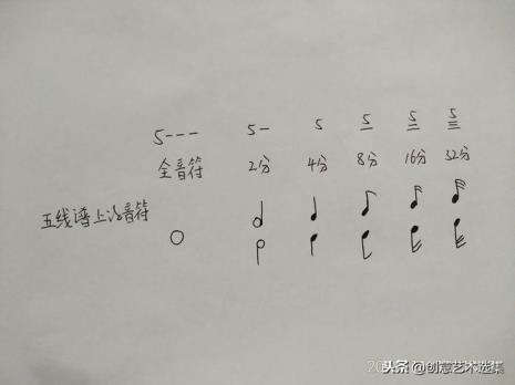 休止符有哪些