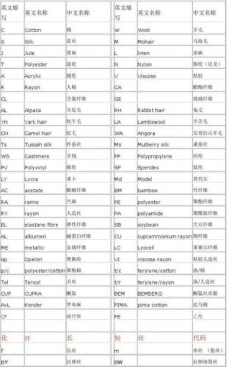 面料成分表