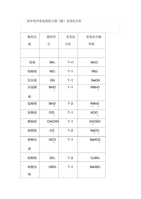 金在化学表格里是几价