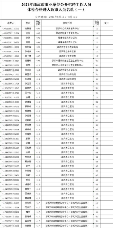 体检政审合格第二年能不能优秀
