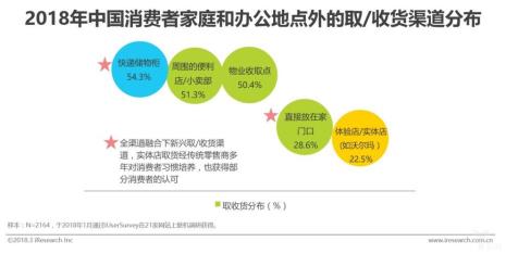 做快消品销售行业前景怎么样