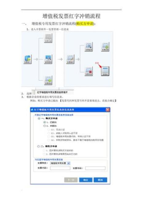 红字发票怎么申报