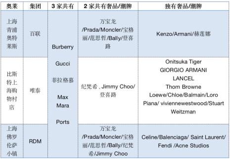 burberry市场分析
