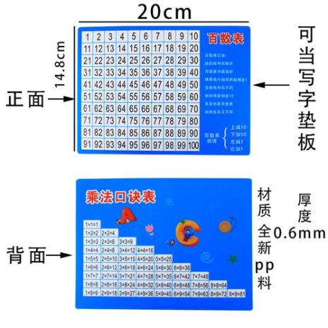 百代表数字几