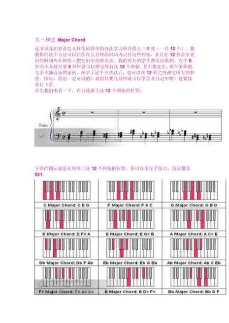 钢琴的和弦字母标记