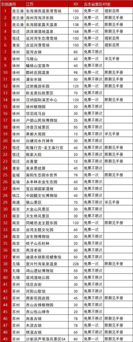 连云港旅游年卡包括哪些景点