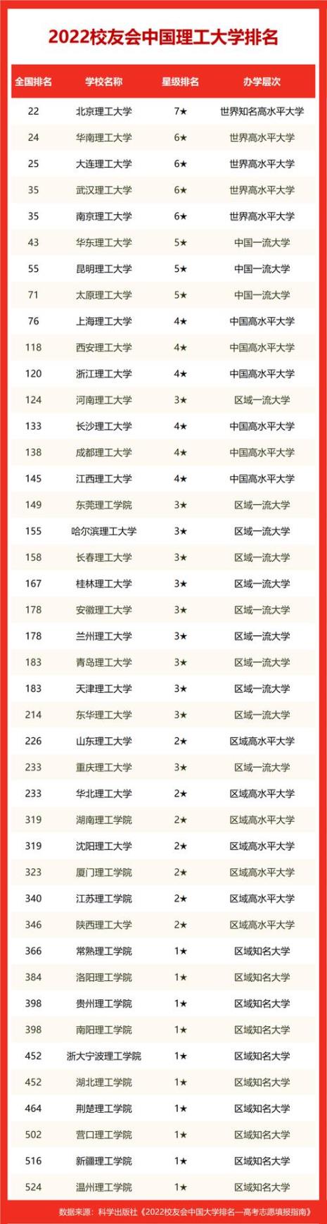 北理工的真实实力在全国前十