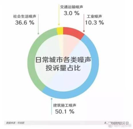 什么是高低频噪音