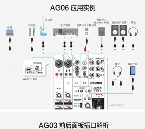 调音台连接声卡方法是怎样的