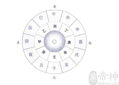十个天干怎么读
