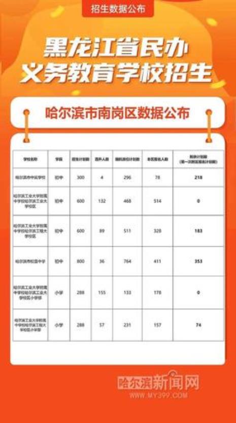 哈尔滨松雷中学入学条件