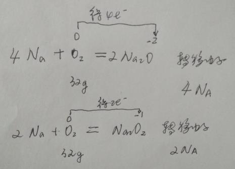 叔醇和氧气的反应