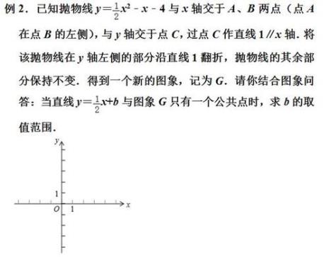两个函数式平行有什么特点