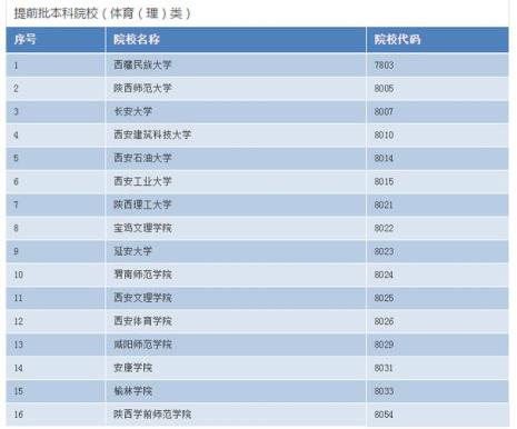 陕西高考提前批是怎么回事