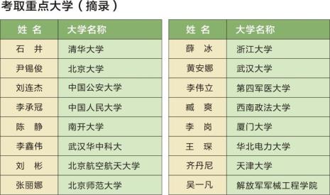 1996年全日制本科学校有哪些