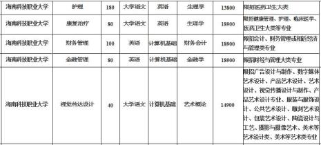 扬州市职业大学是否可以专升本