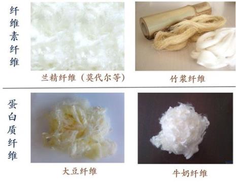 再生竹纤维和竹纤维区别