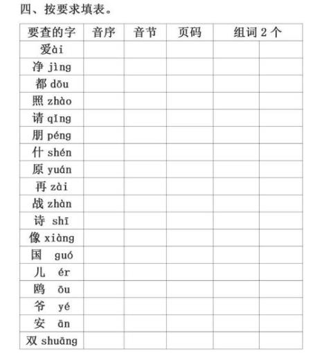 小学语文音序怎么写