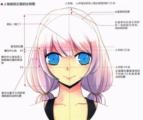 15天如何养成漫画脸