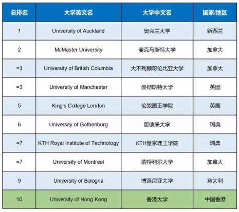 uoa是哪个大学