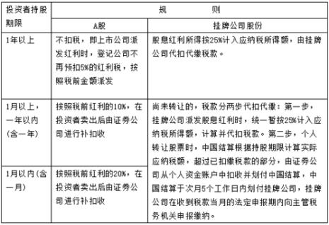 沪牌交易规则