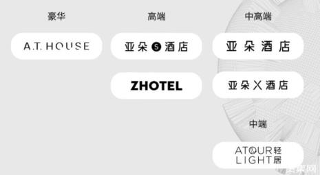 亚朵标志