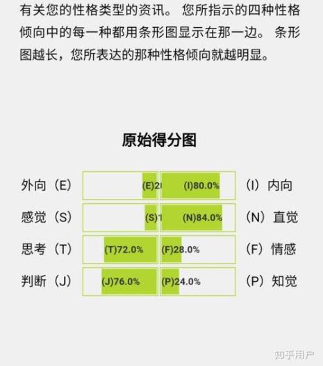 低阶intj和高阶intj的区别