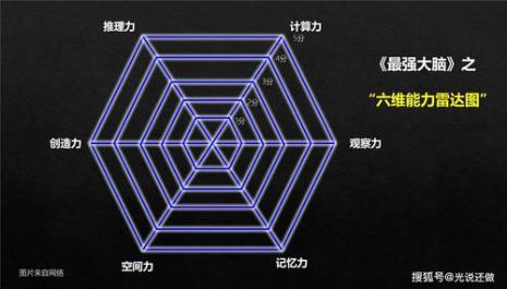 测试创造性的维度有几个