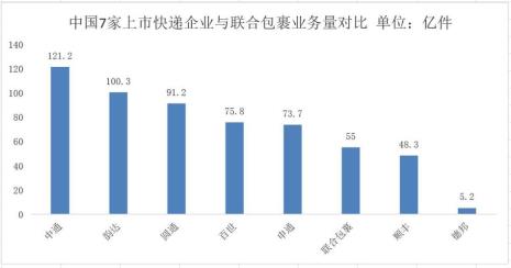 快递公司业务介绍