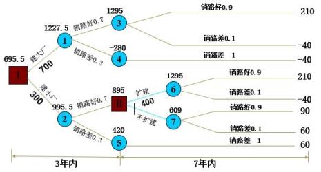 什么叫盈亏分界点分析法