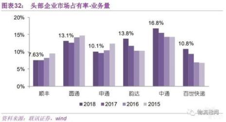 中国高端快递有哪些