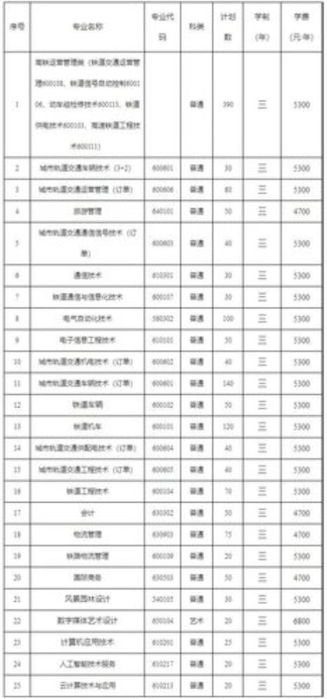 铁路学院是几本