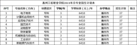 惠州工程职业学院开学时间