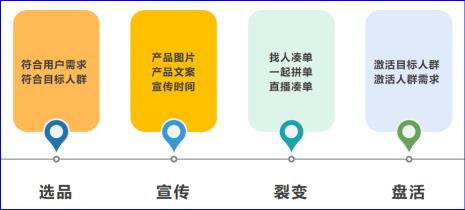 专人代购的方法