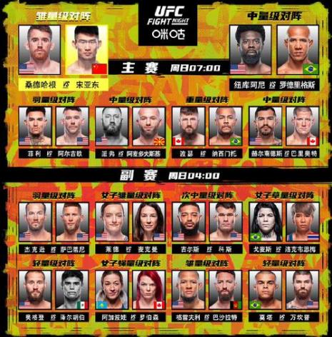 ufc次重量级是多少公斤