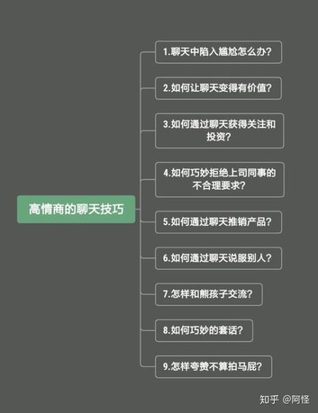 高质量聊天话题