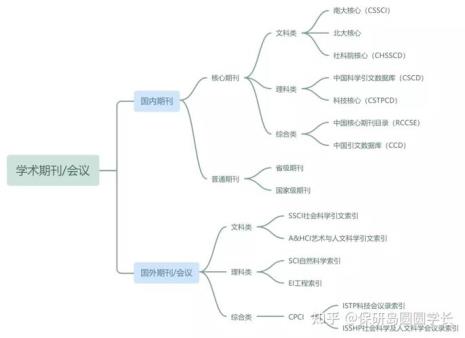 cssci和clsci区别