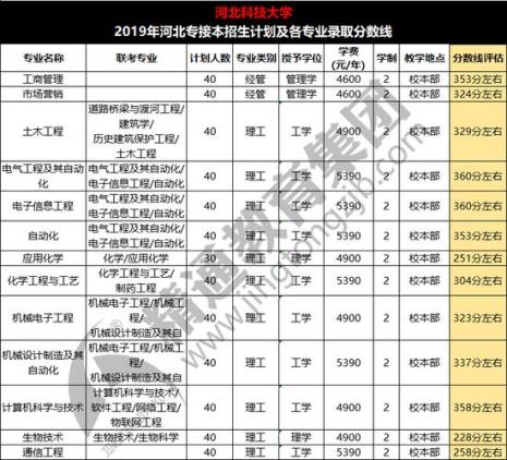 天津体育职业学院能不能专接本