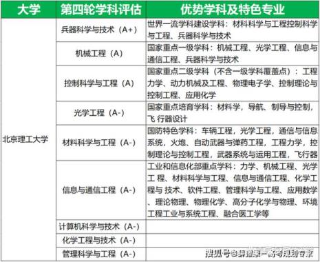工业七子排名