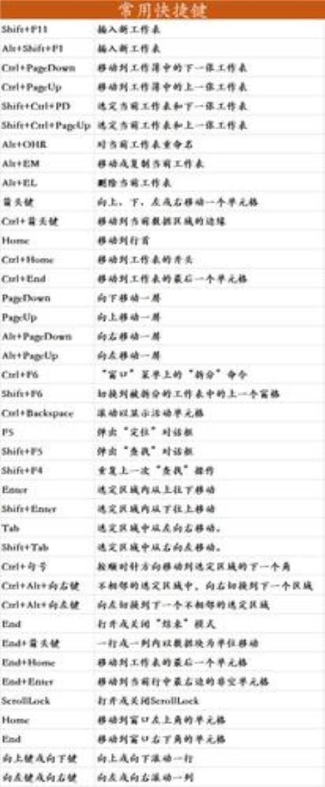 Excel快捷键设置