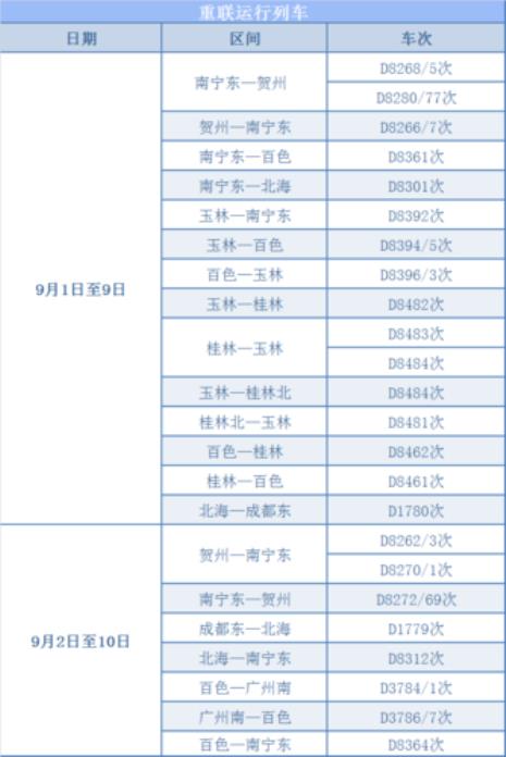 重庆到南宁火车经过什么站