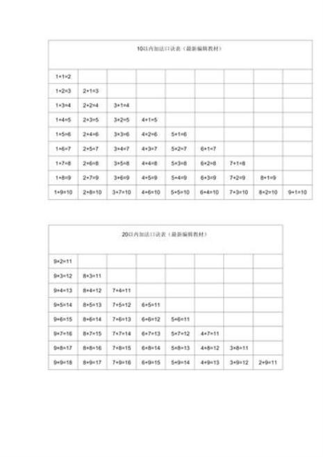 一年级减法口诀表儿歌