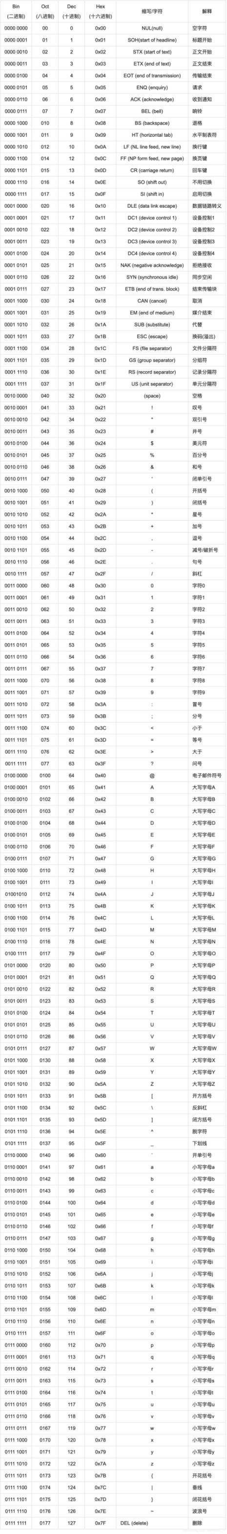 p的二进制ascii码是多少