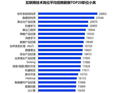 互联网大厂一般指哪些公司