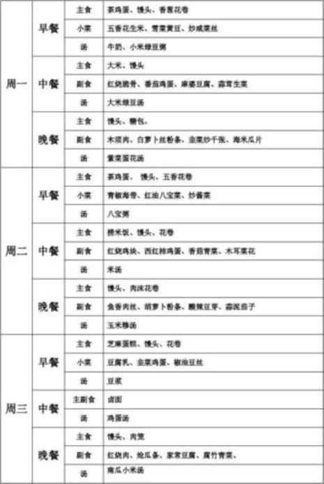 小公司职工食堂一周菜谱