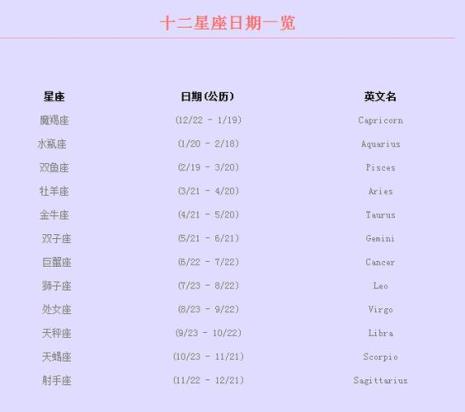 63年12月30号是什么星座