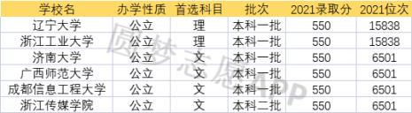 550的满分考430怎么样