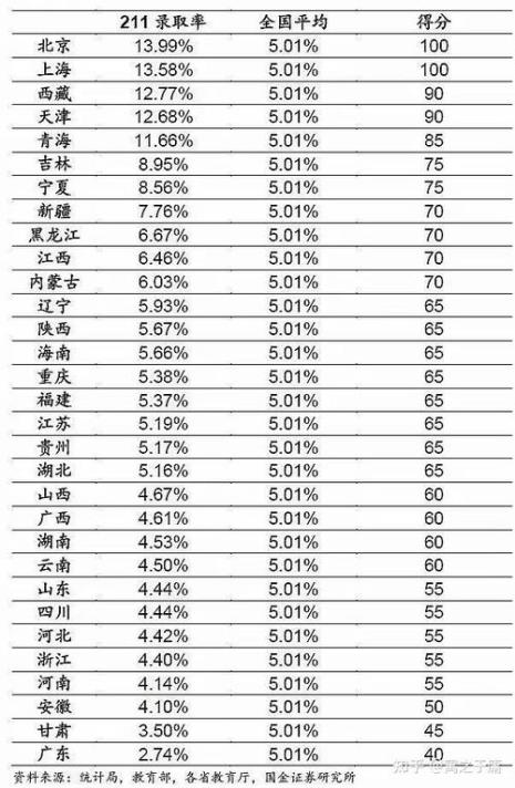 2022新高考一卷涉及的省份