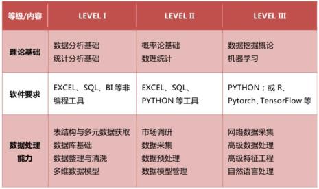 cda和bda数据分析师哪个好