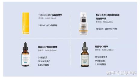 护肤品分子量